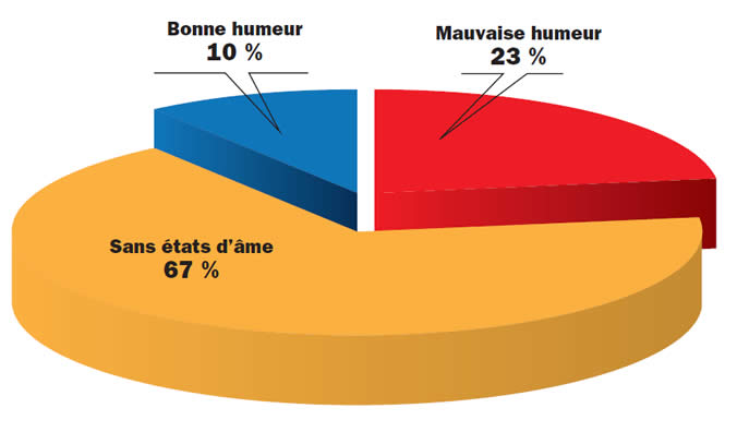 Baromètre économique de PluriConseil