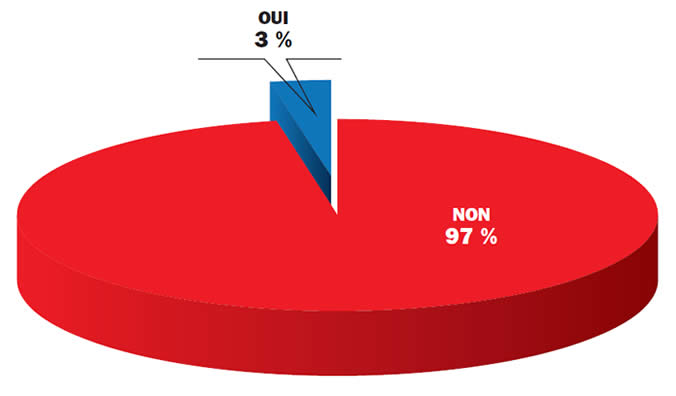 Baromètre économique de PluriConseil