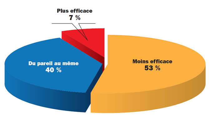 Baromètre économique de PluriConseil