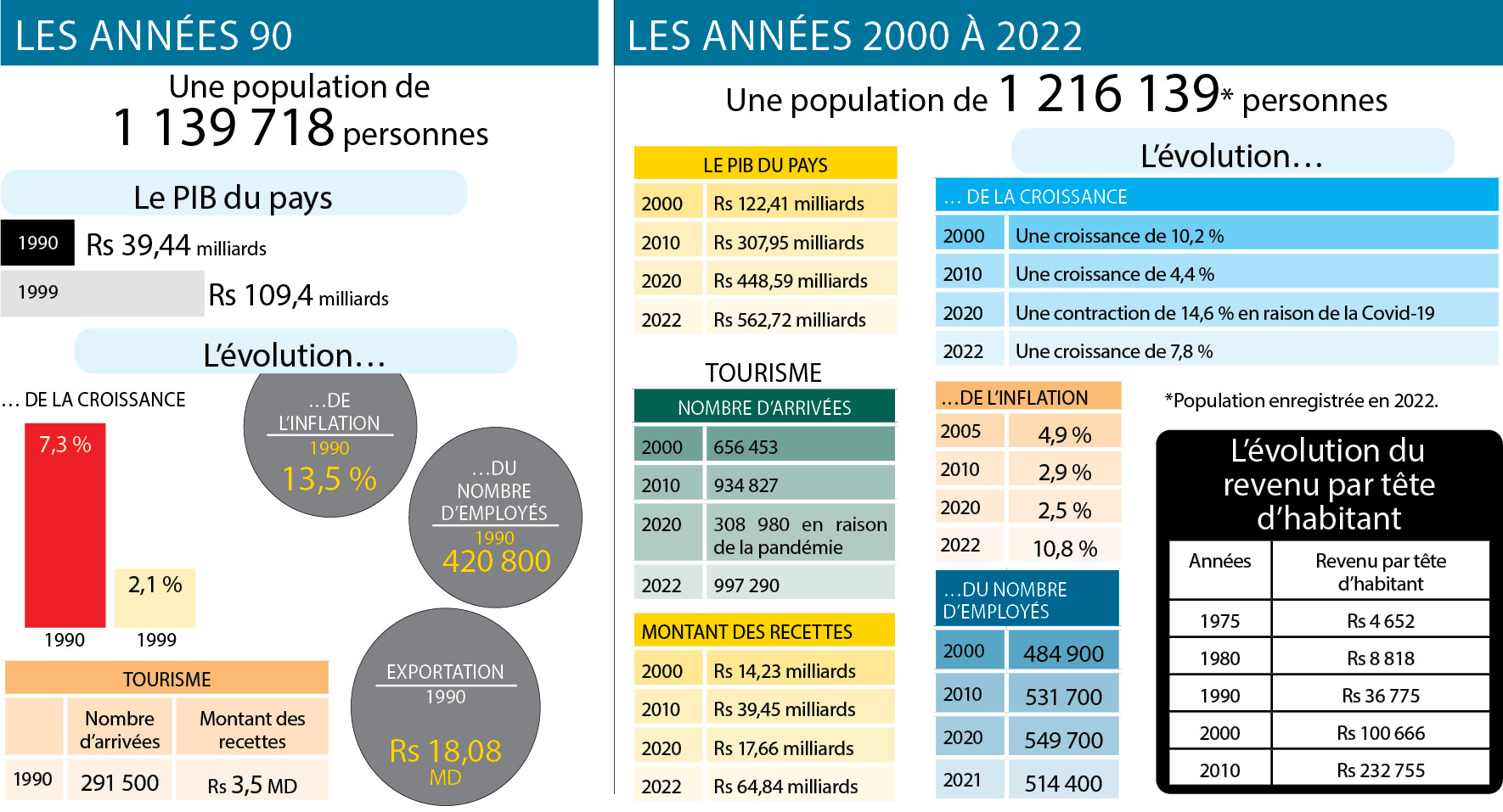 économie mauricienne