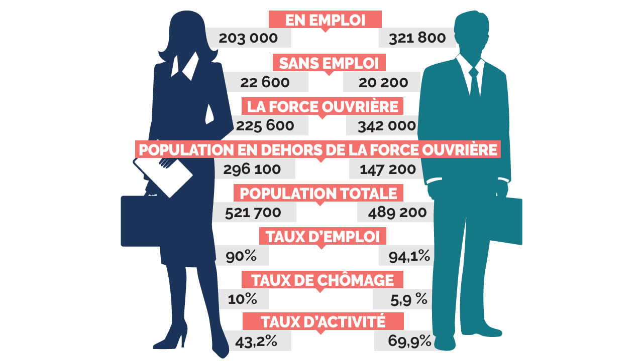 emploi