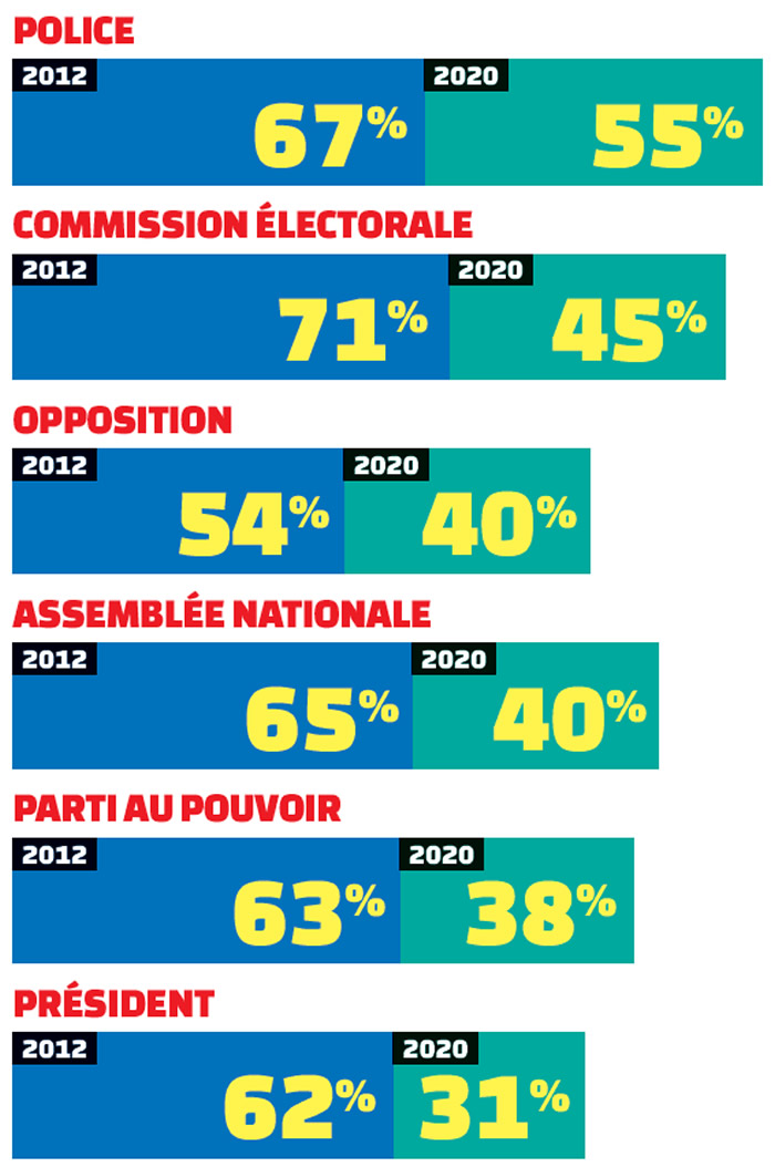 Afrobarometer