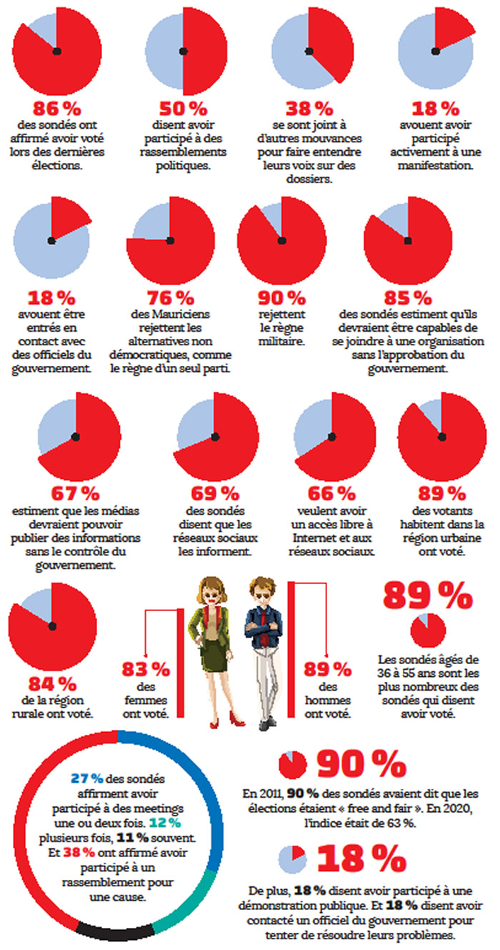 Afrobarometer