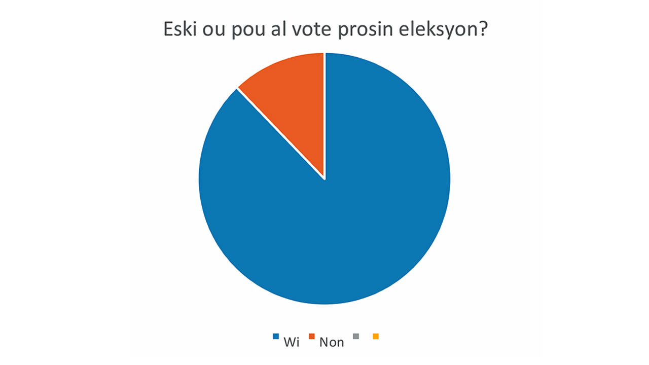 Les Mauriciens iront voter