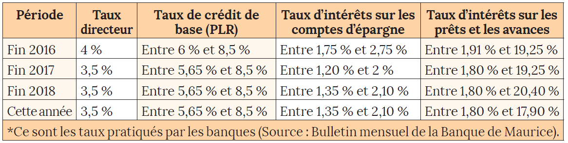 Table 4