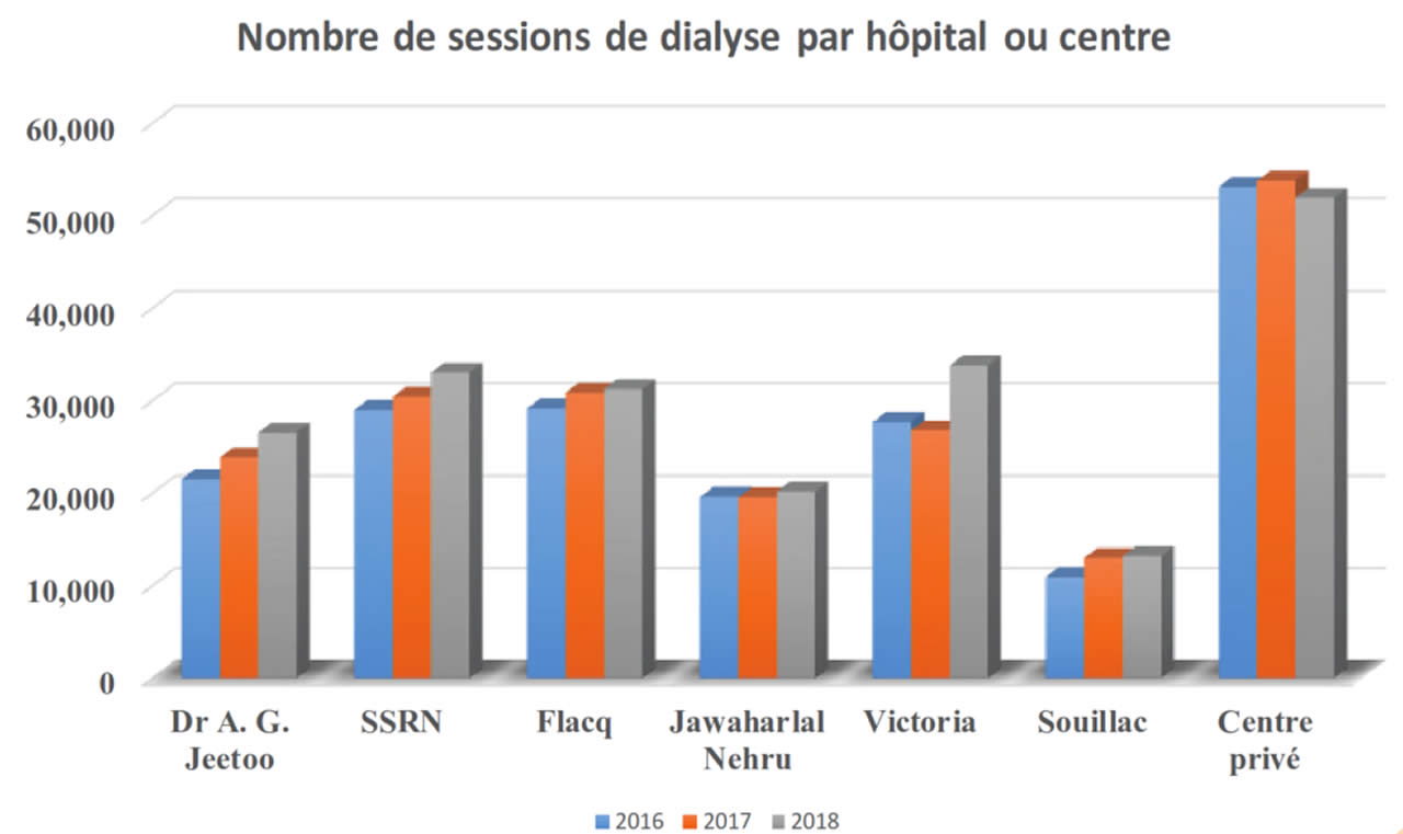 Graphs