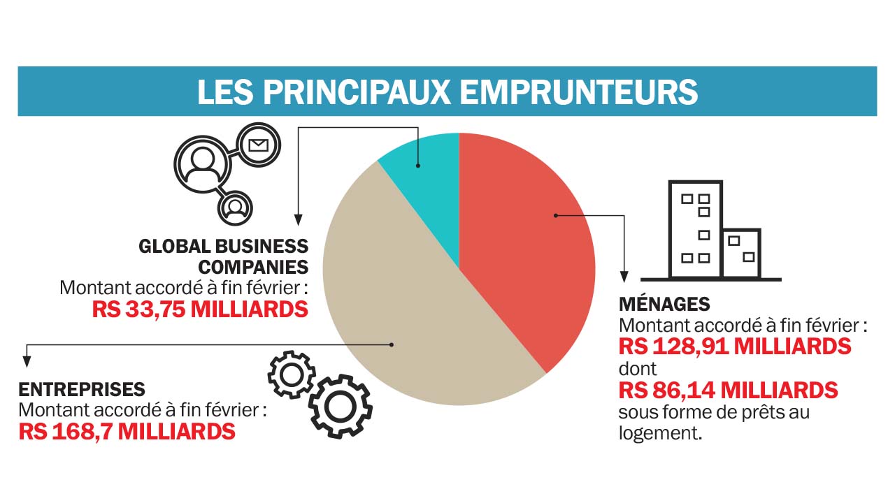 Emprunteurs 