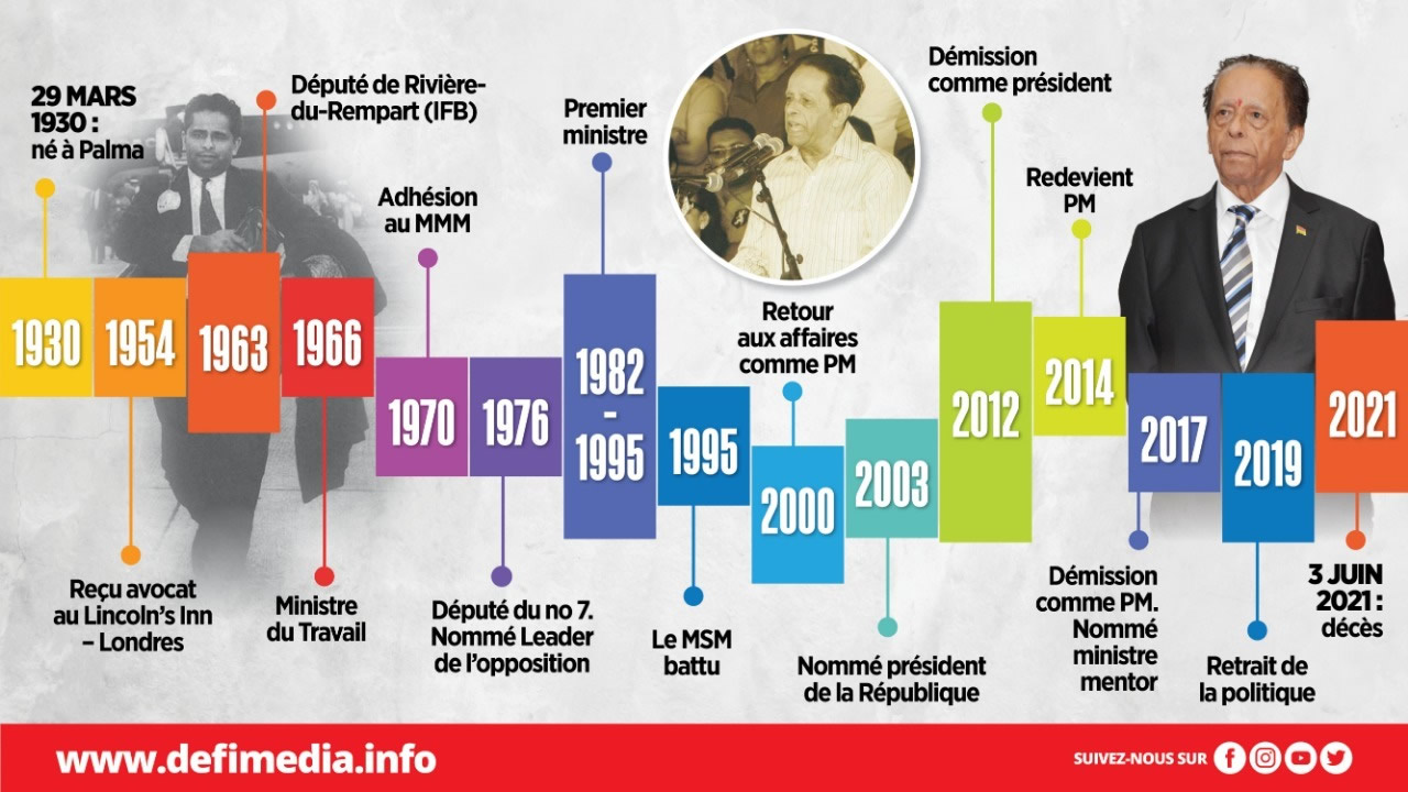 Décès de sir Anerood Jugnauth