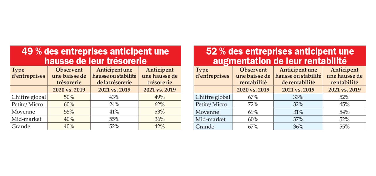 Infographie