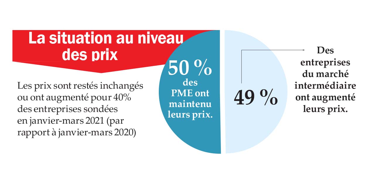 Infographie