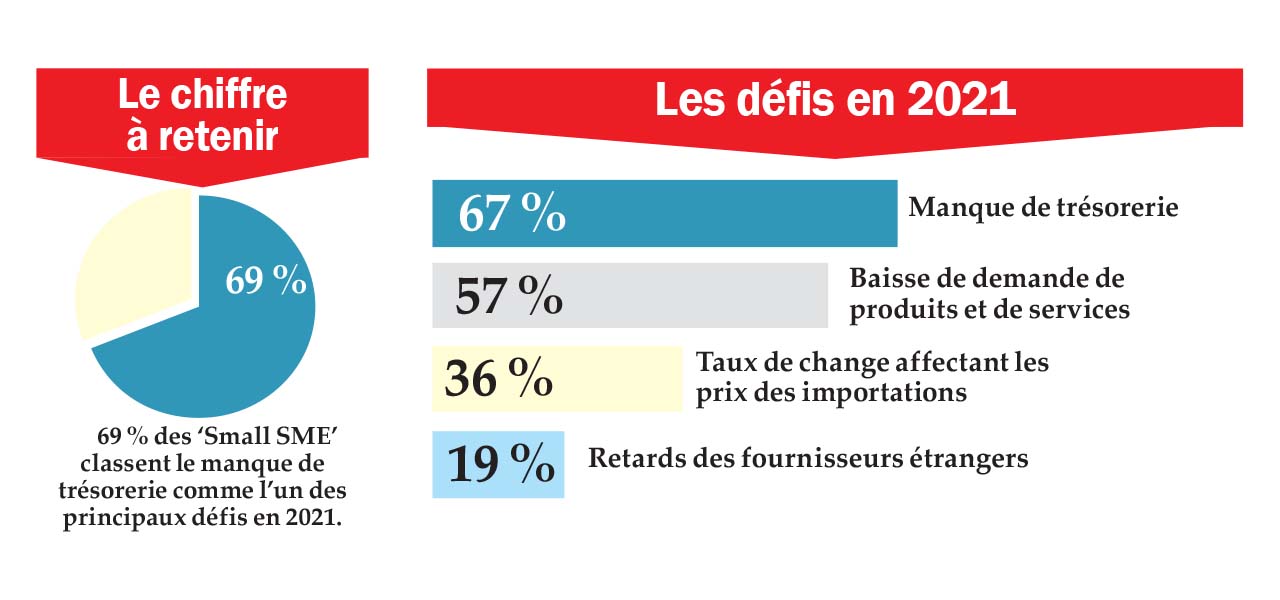 Infographie