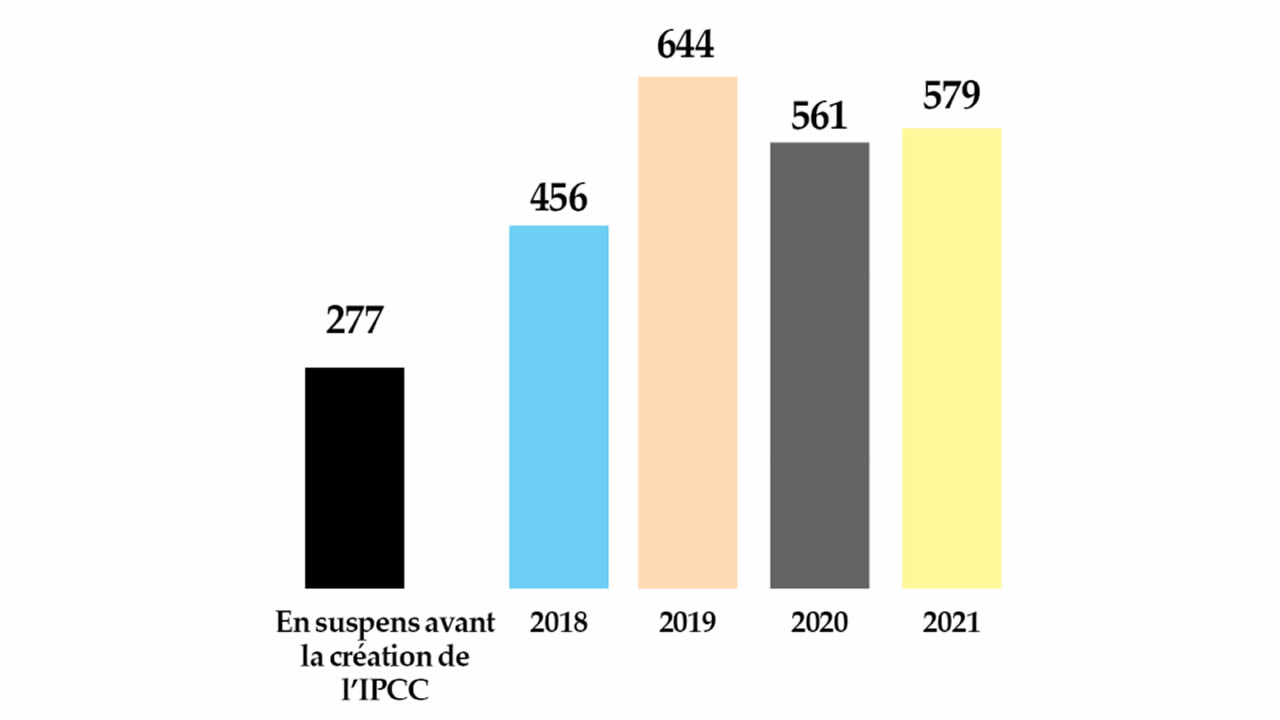 Évolution du nombre de plaintes contre des policiers