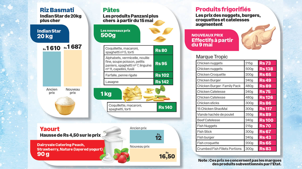 consommation