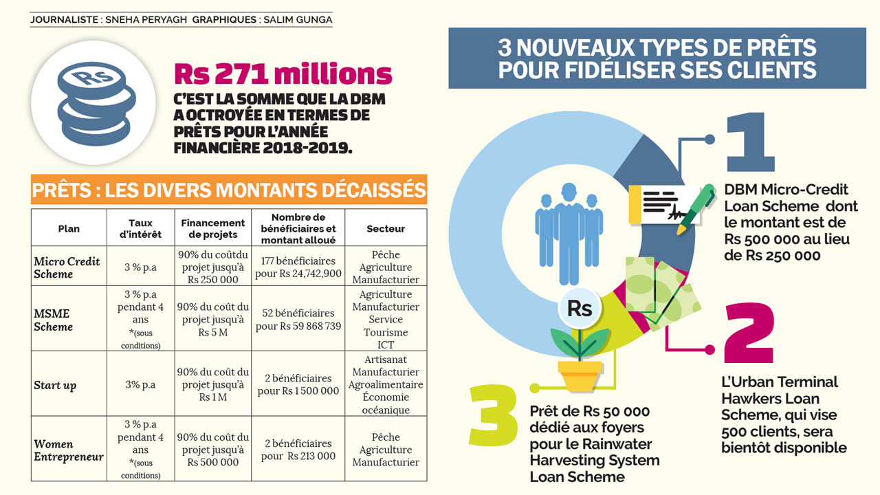 infography