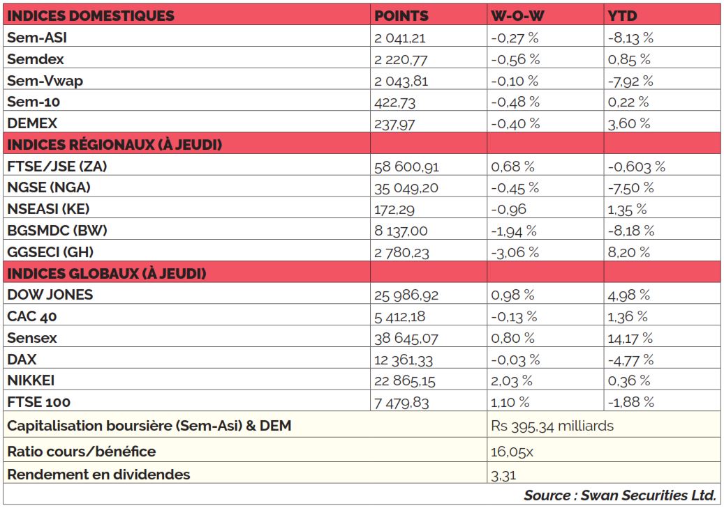 bourses