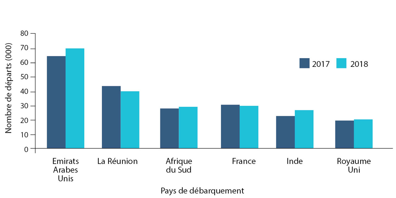 Pay graph