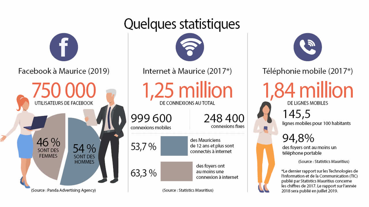 statistique