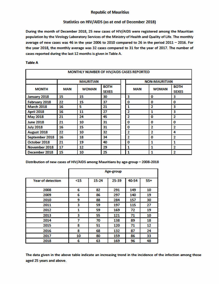 stats