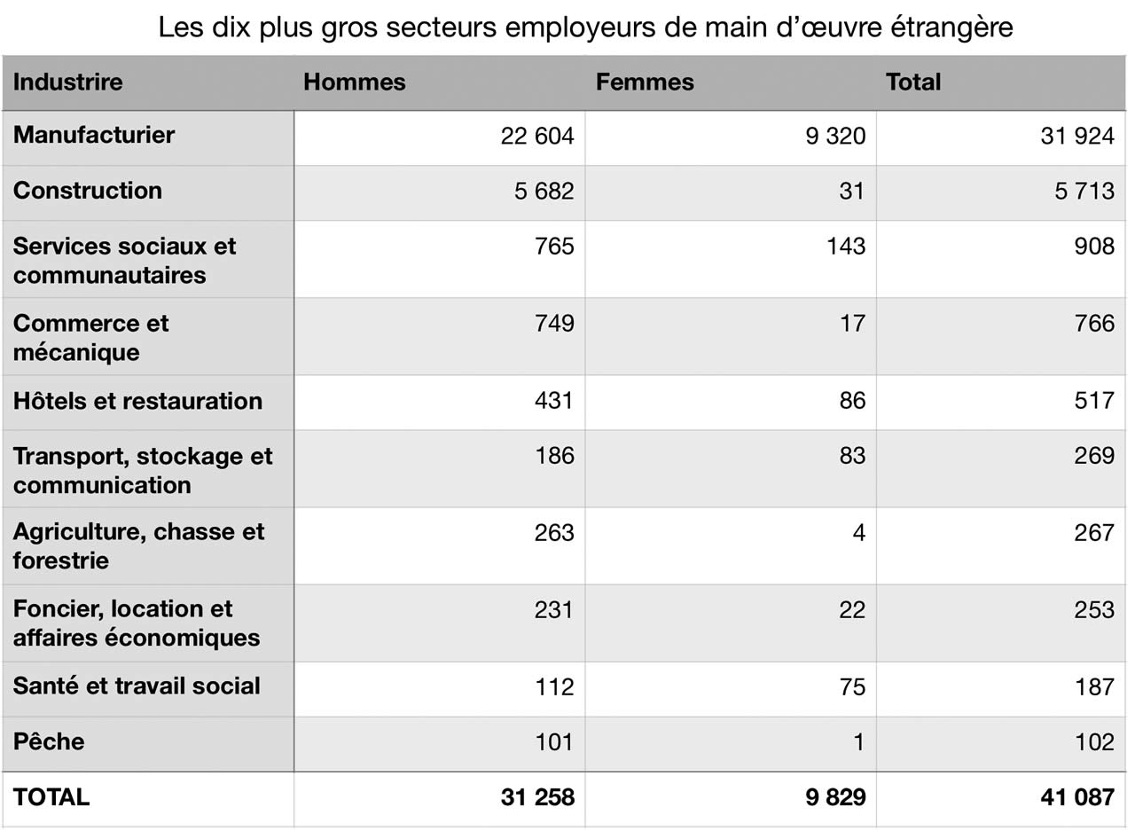 employeur