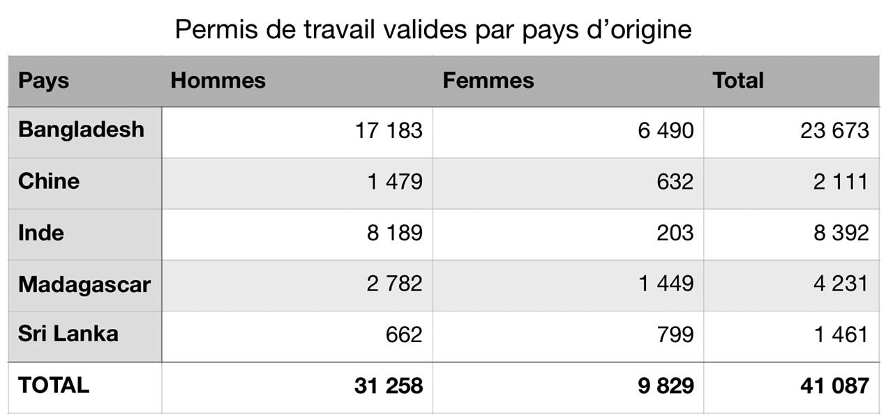 permis