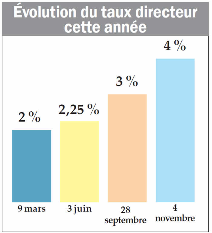 evolution