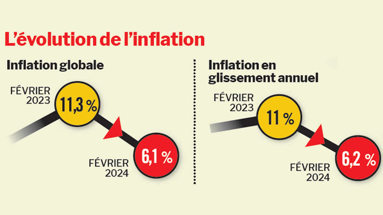 inflation