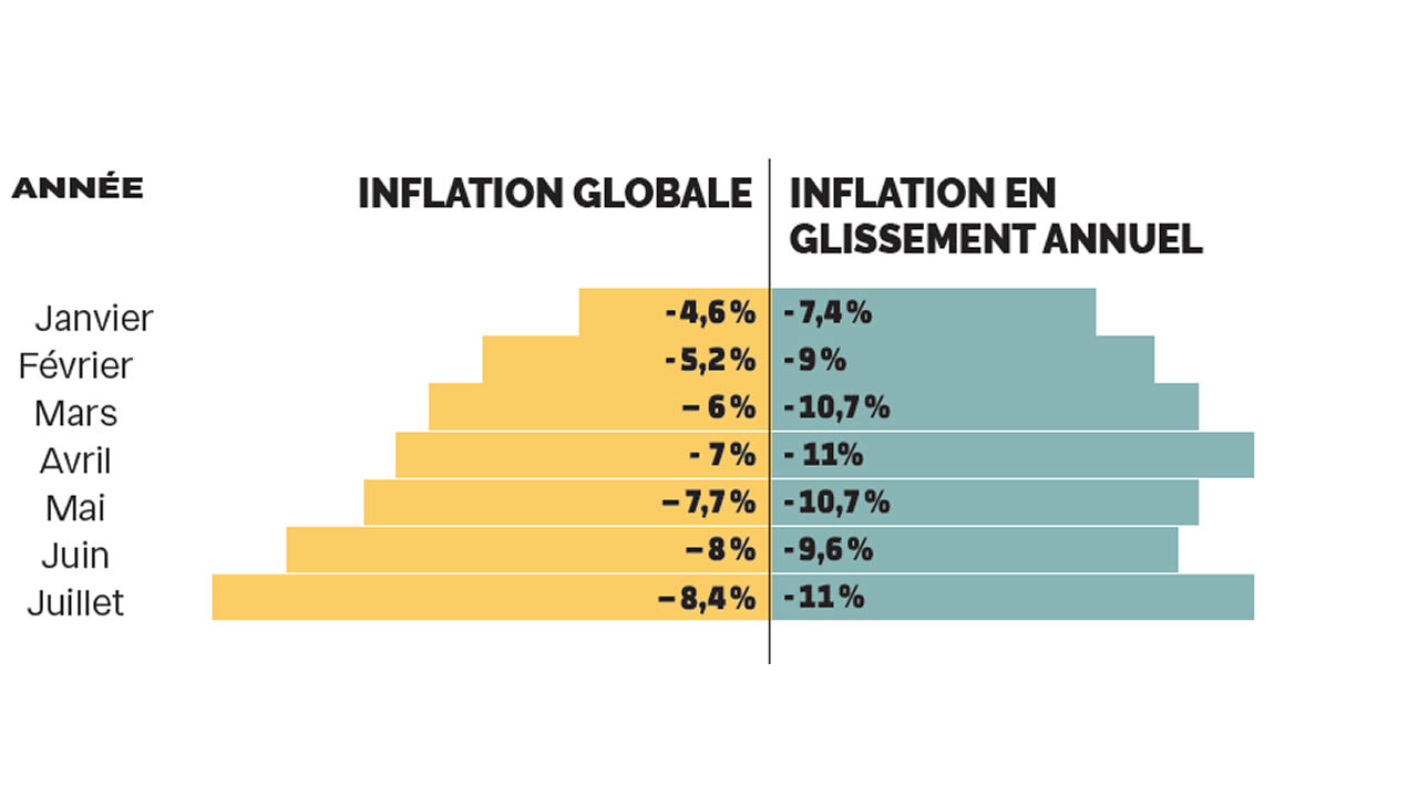 inflation