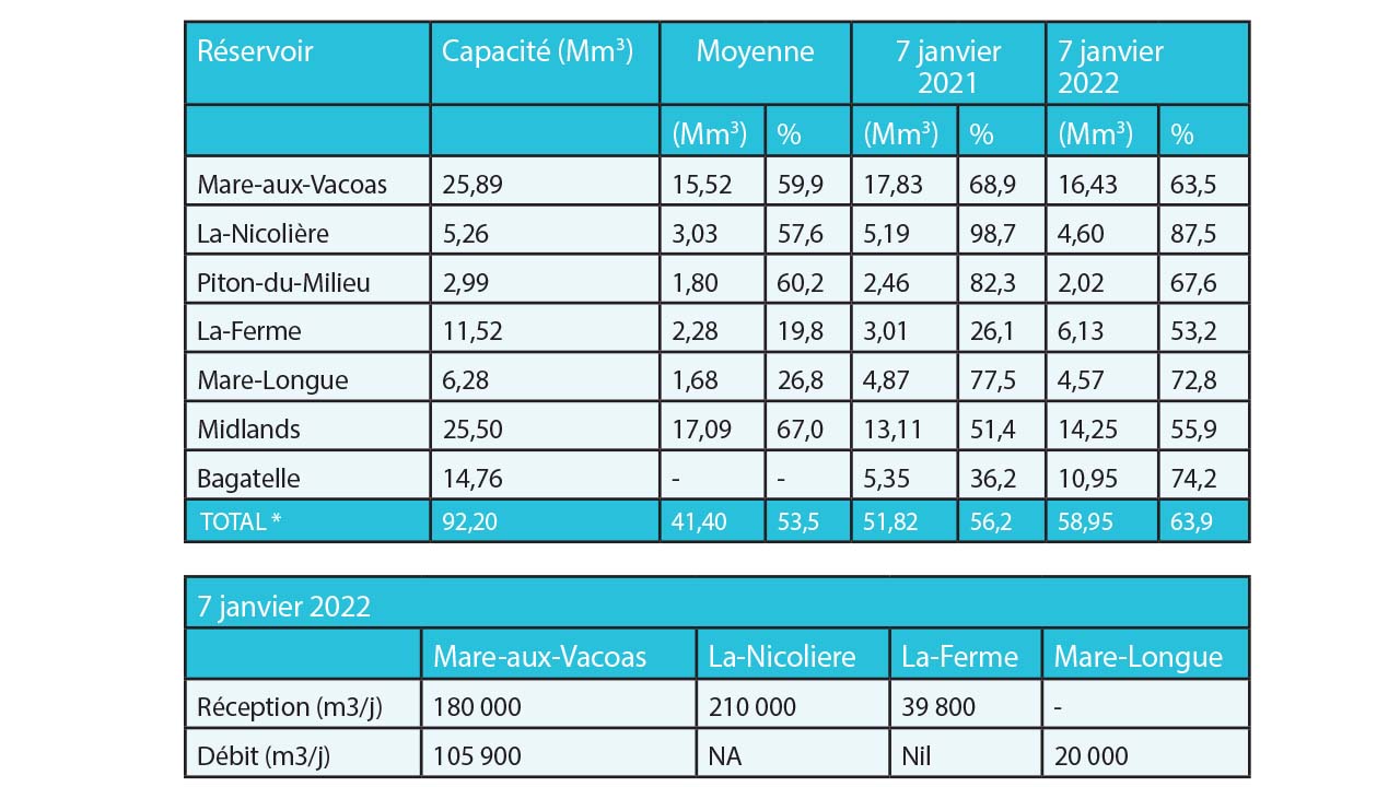 Table 01