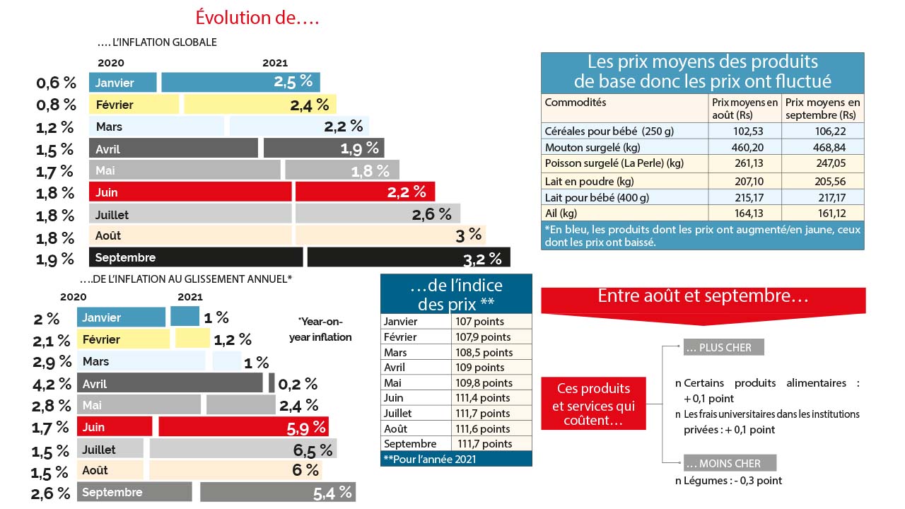 Infographie