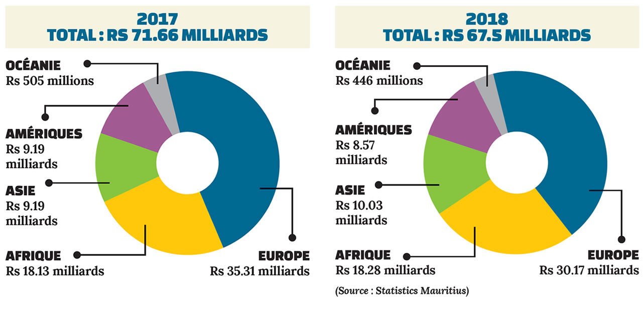 Exportations