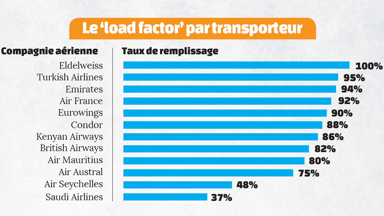 load factor