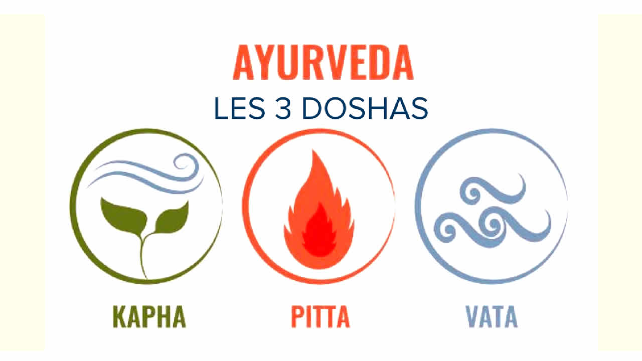 ayurveda