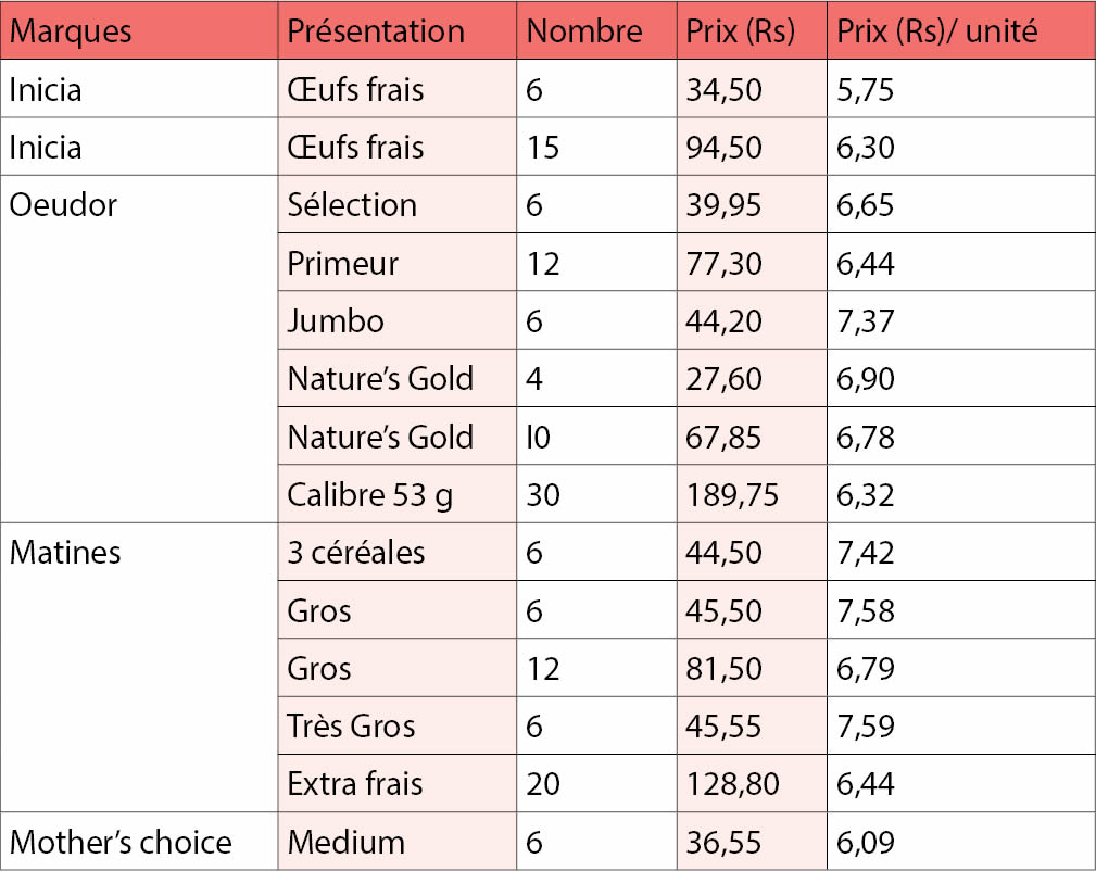 Les prix plus chers en hiver