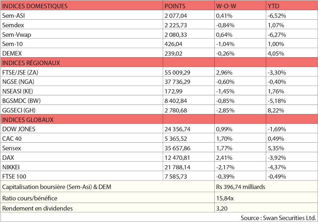 Source : Swan Securities Ltd.