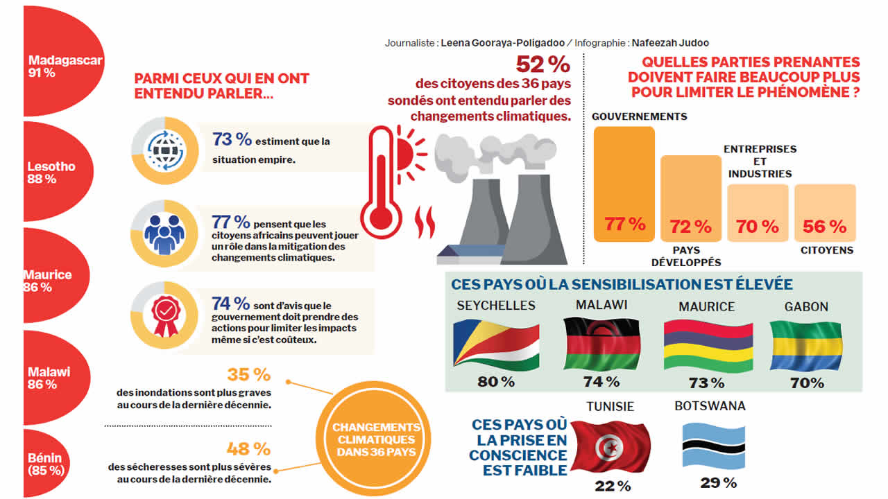 Afrobarometer