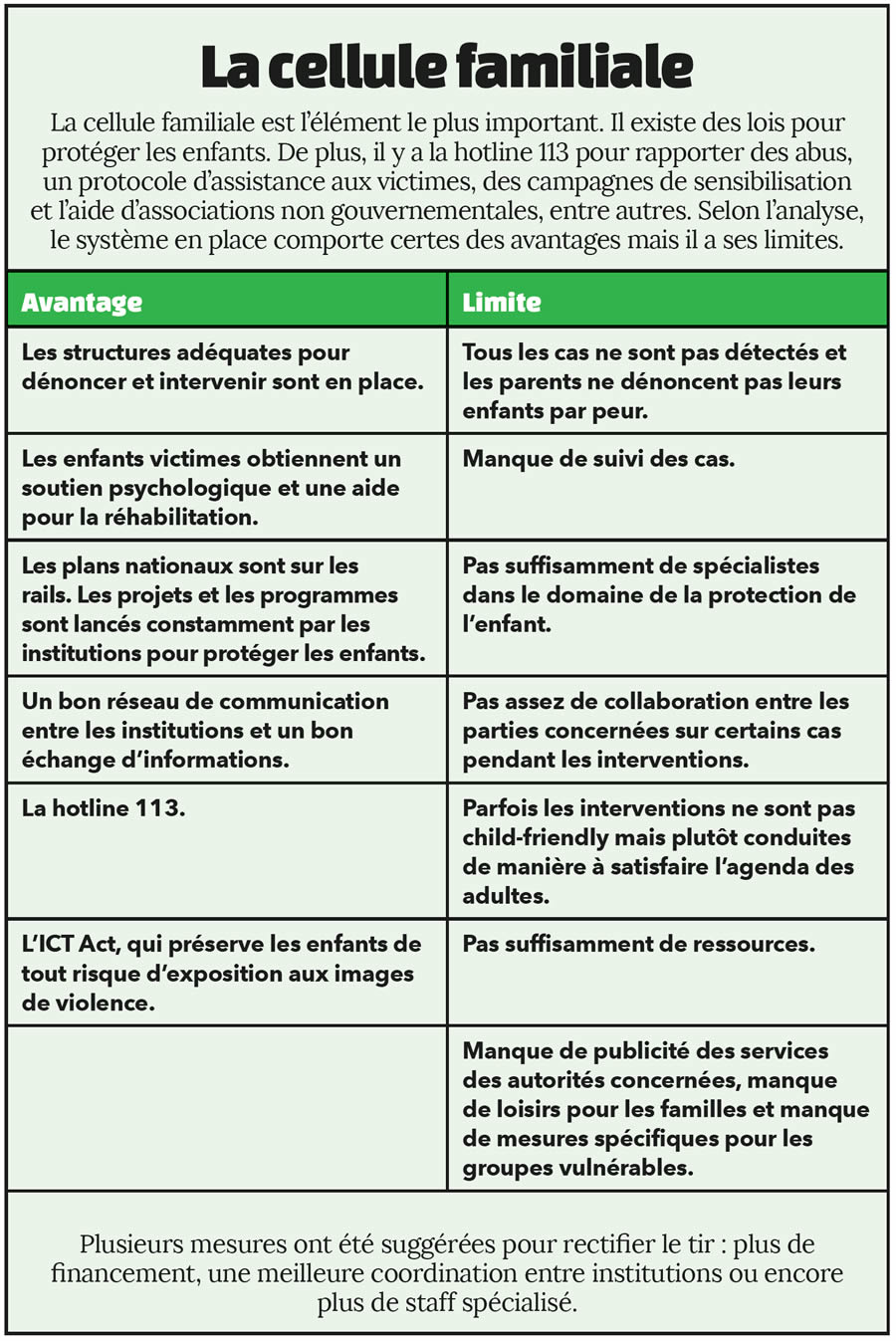 Victimes de violence