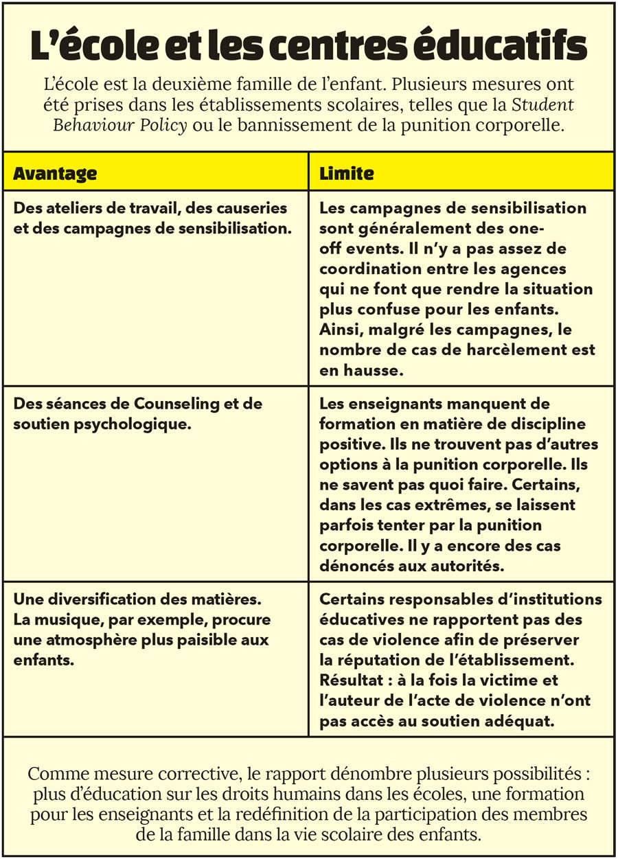 Victimes de violence