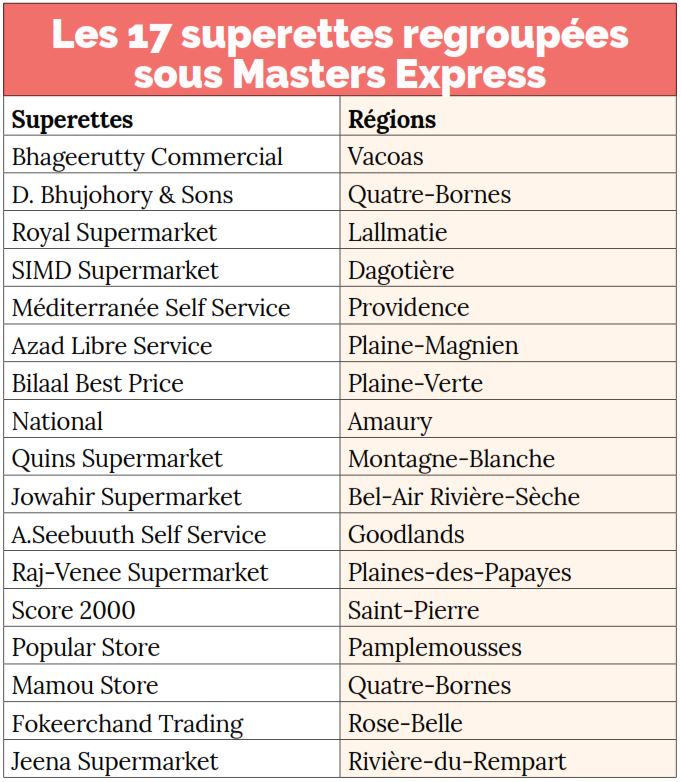 master express