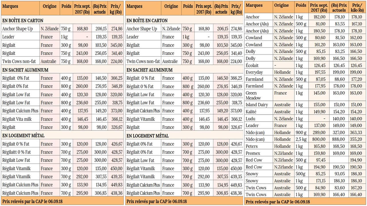 price list