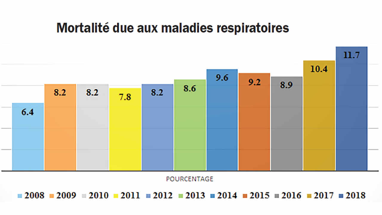 maladie