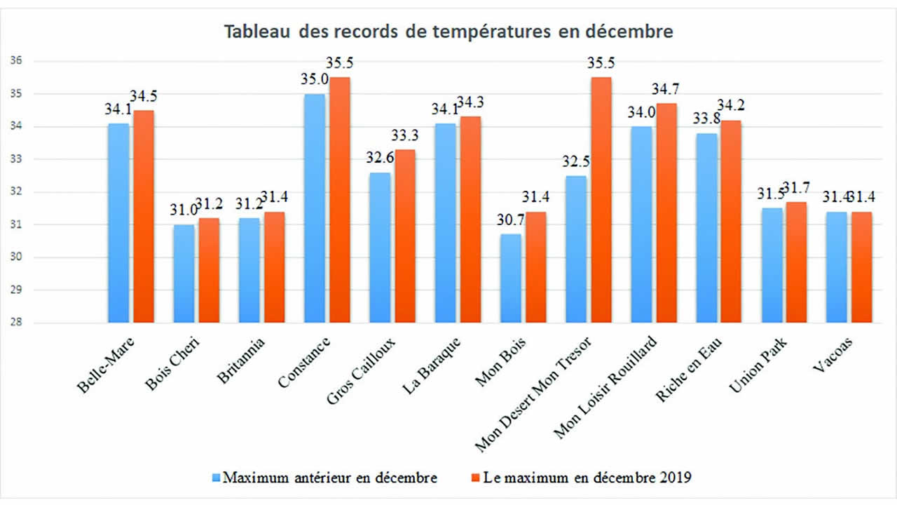 chaud