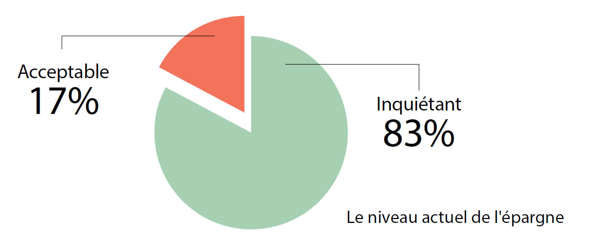 Épargne