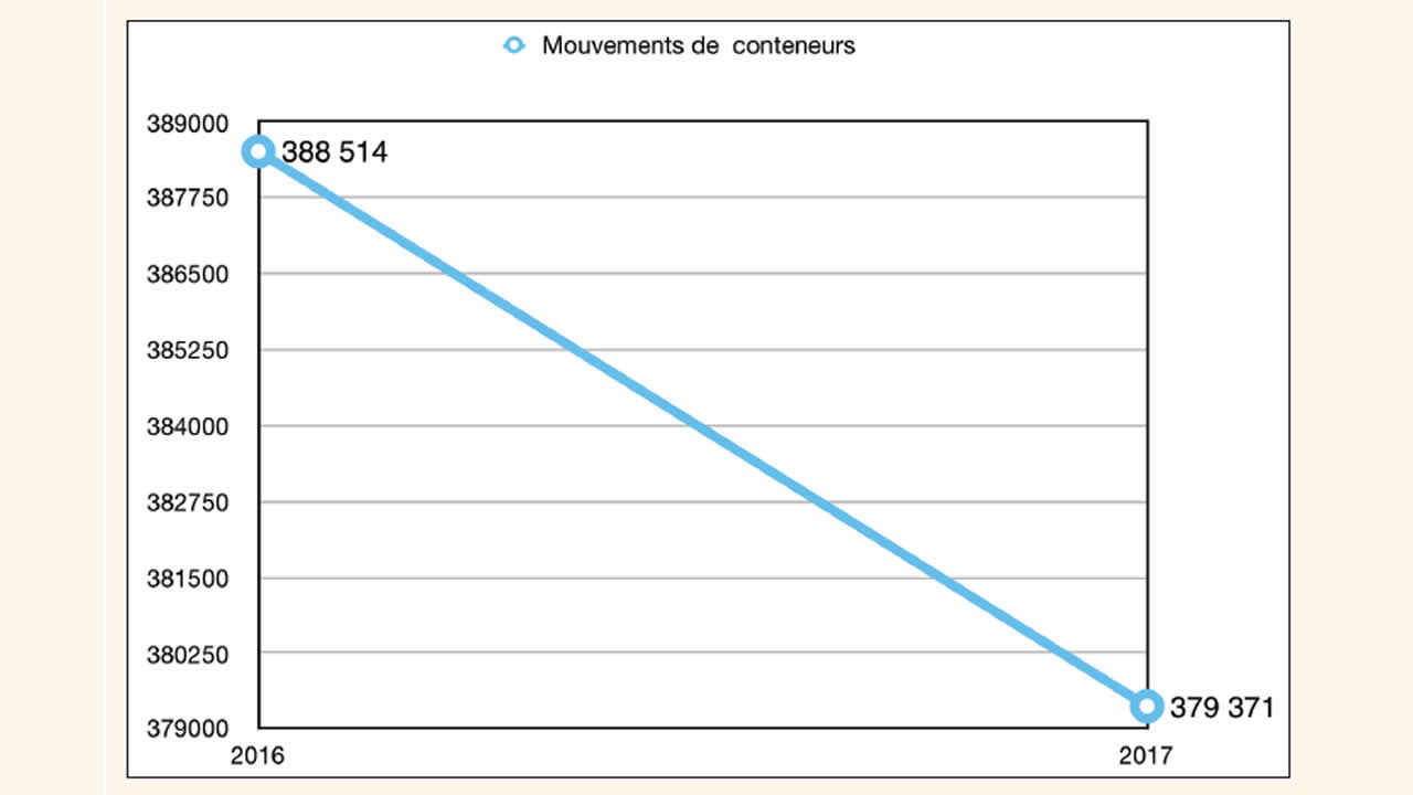 conteneurs