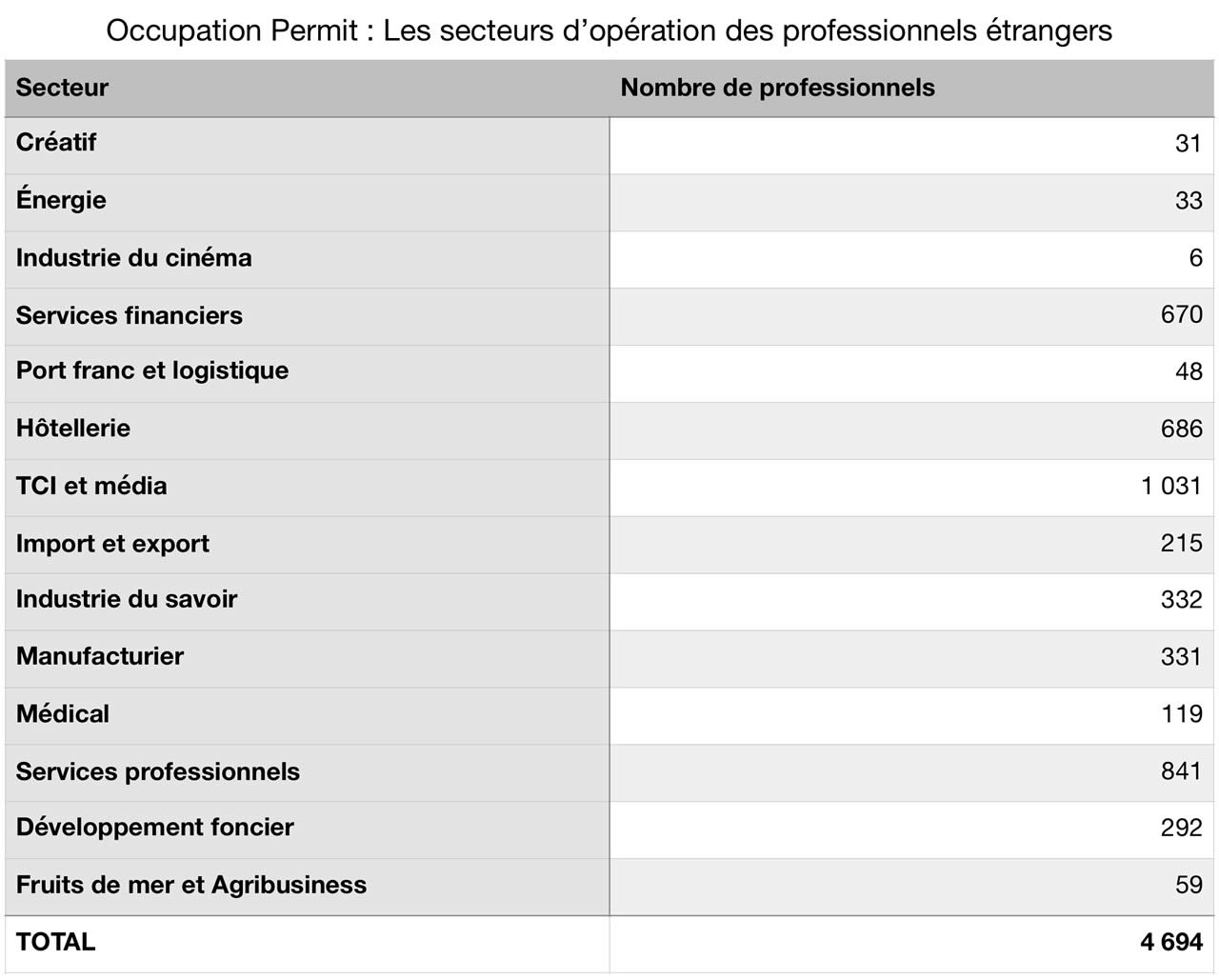 Développement économique