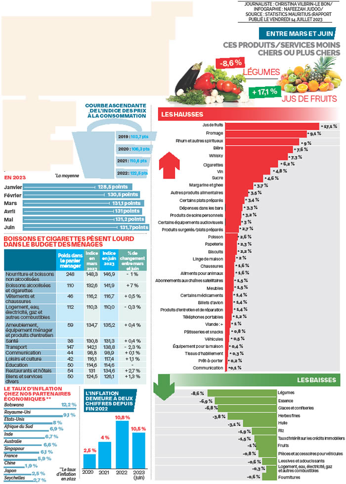 legumes