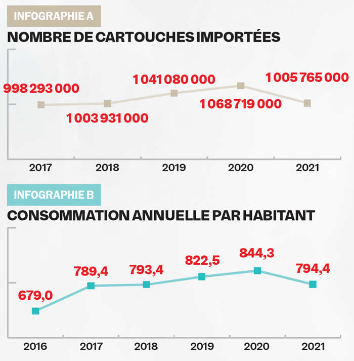 tabagisme