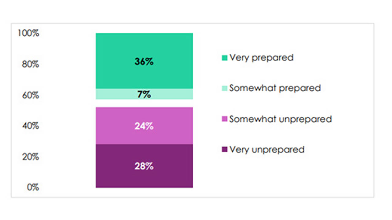 sondage