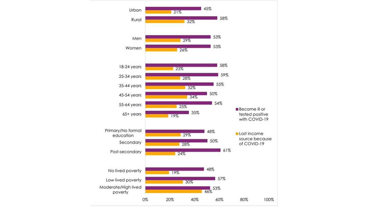 sondage