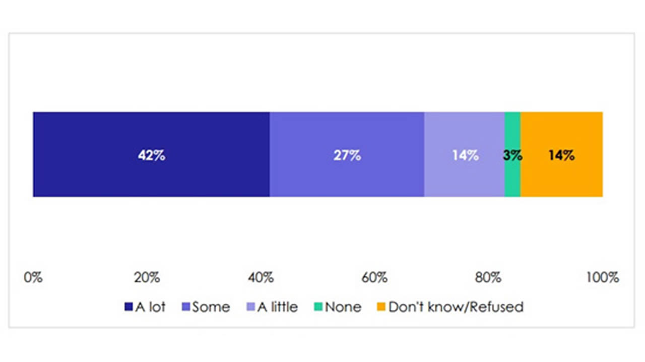 sondage