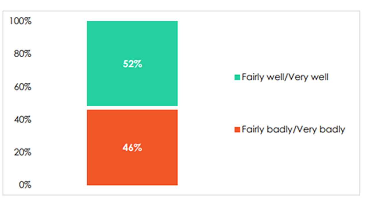 sondage